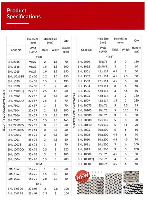 decorative expanded metal sheet|expanded metal strength chart.